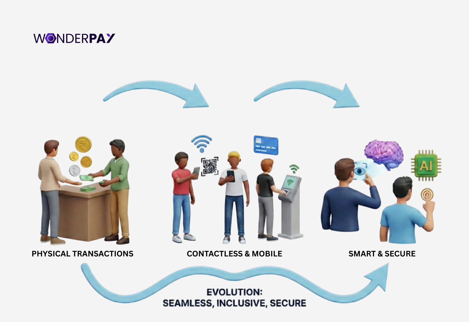 Payment Gateway in Inida