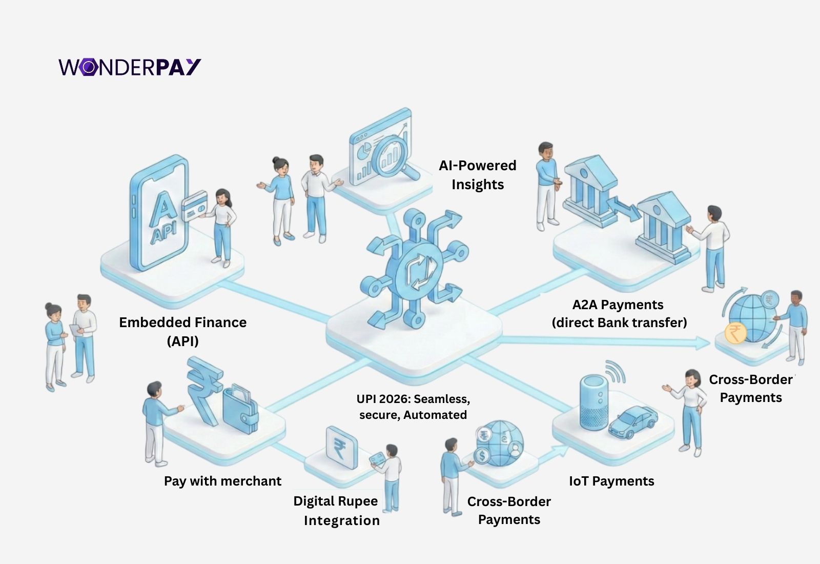 Payment Gateway in India