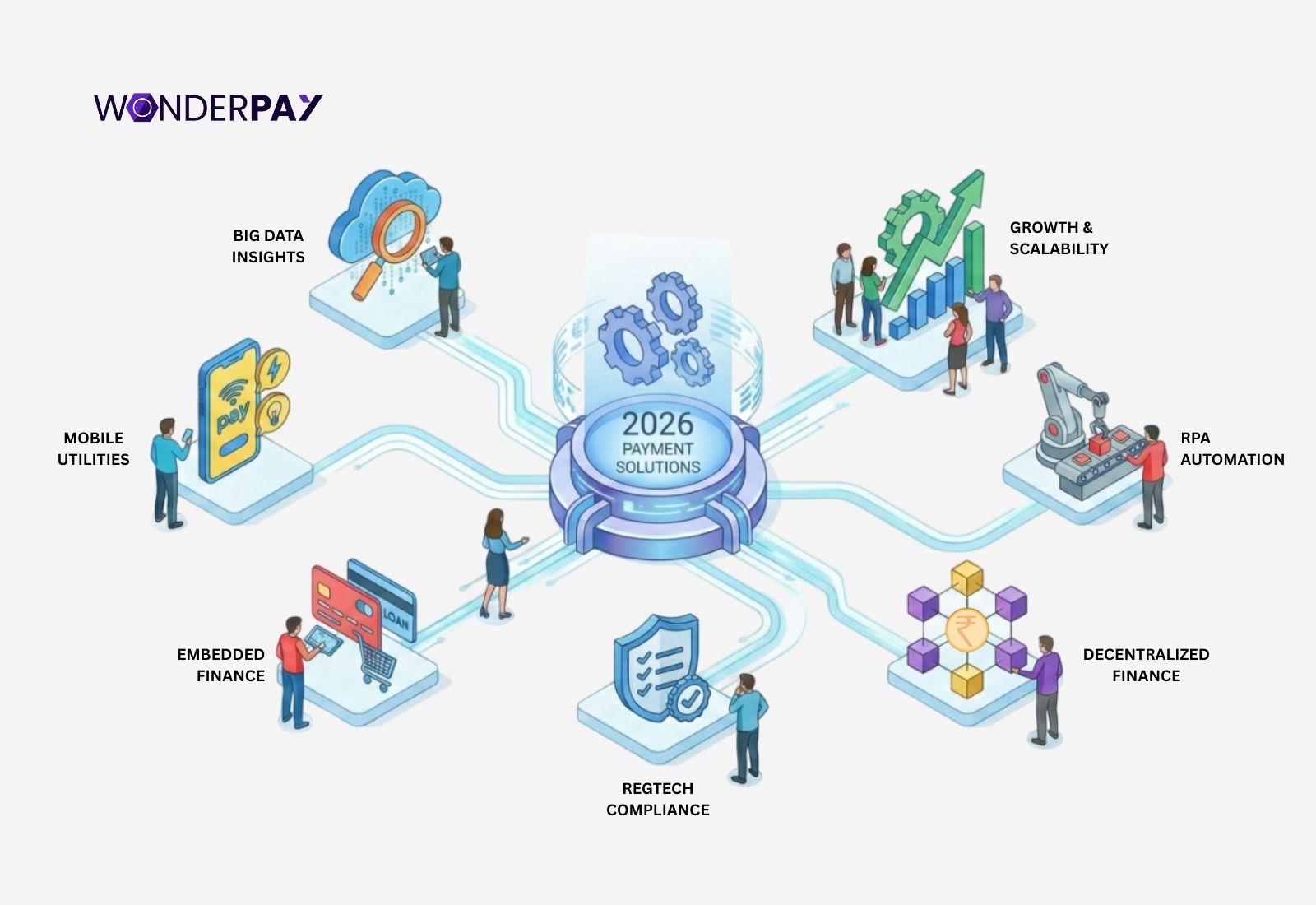 Payment Gateway in India