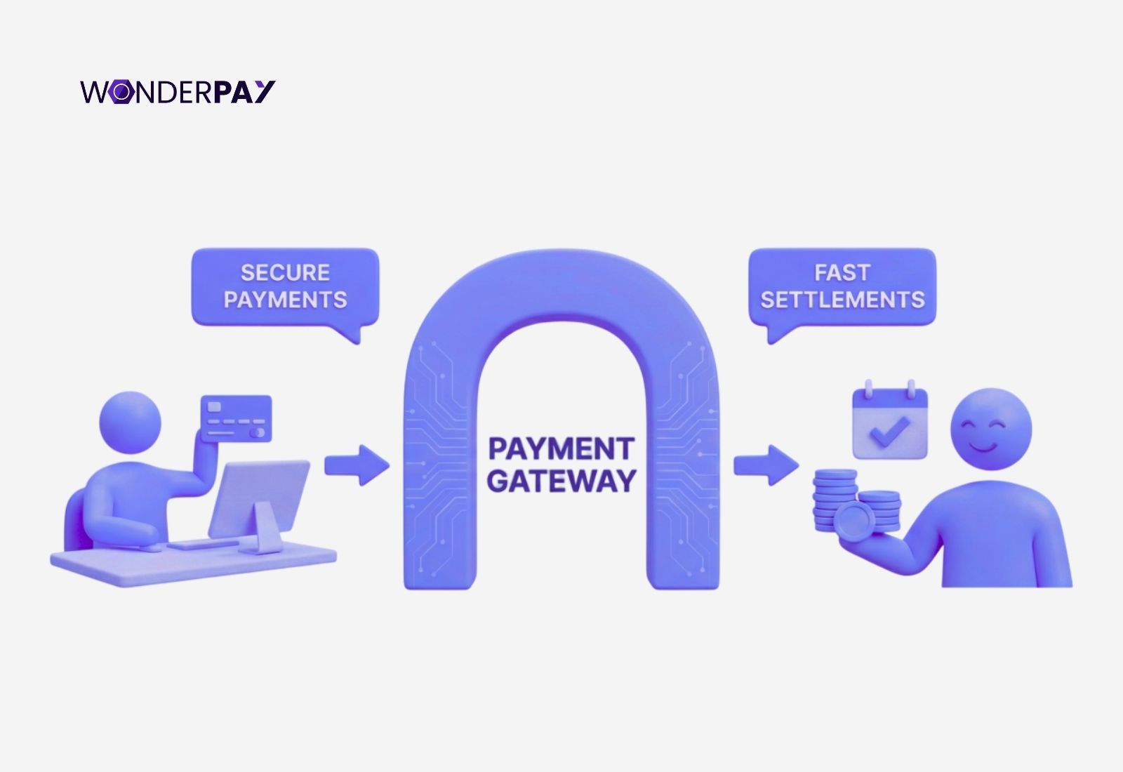 Payment Gateway in India