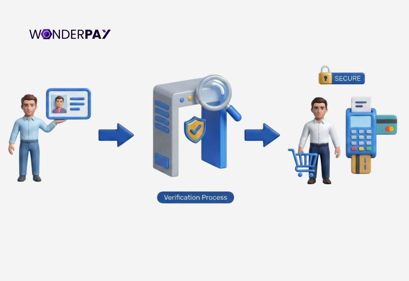 Payment Gateway