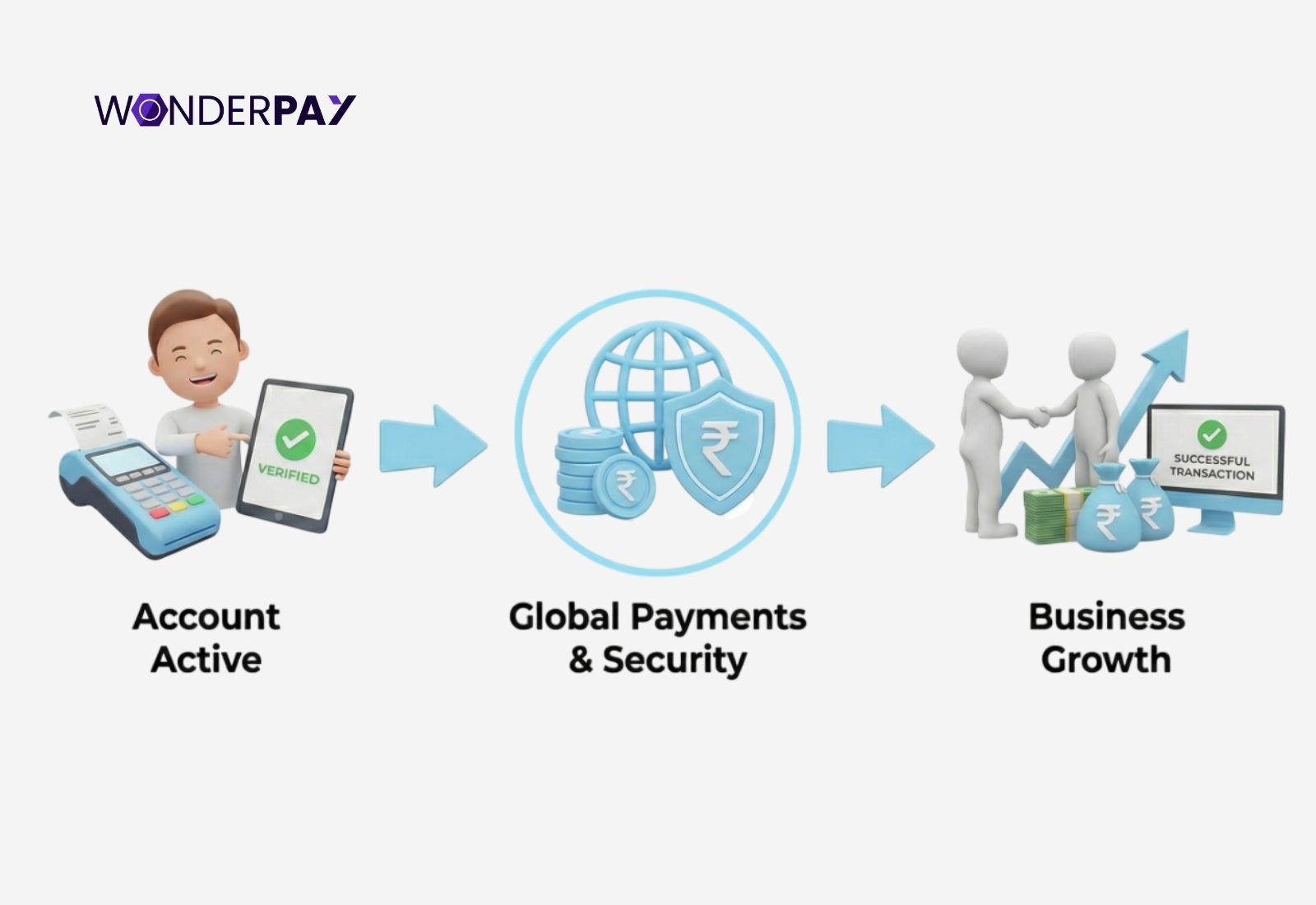 Payment Gateway KYC