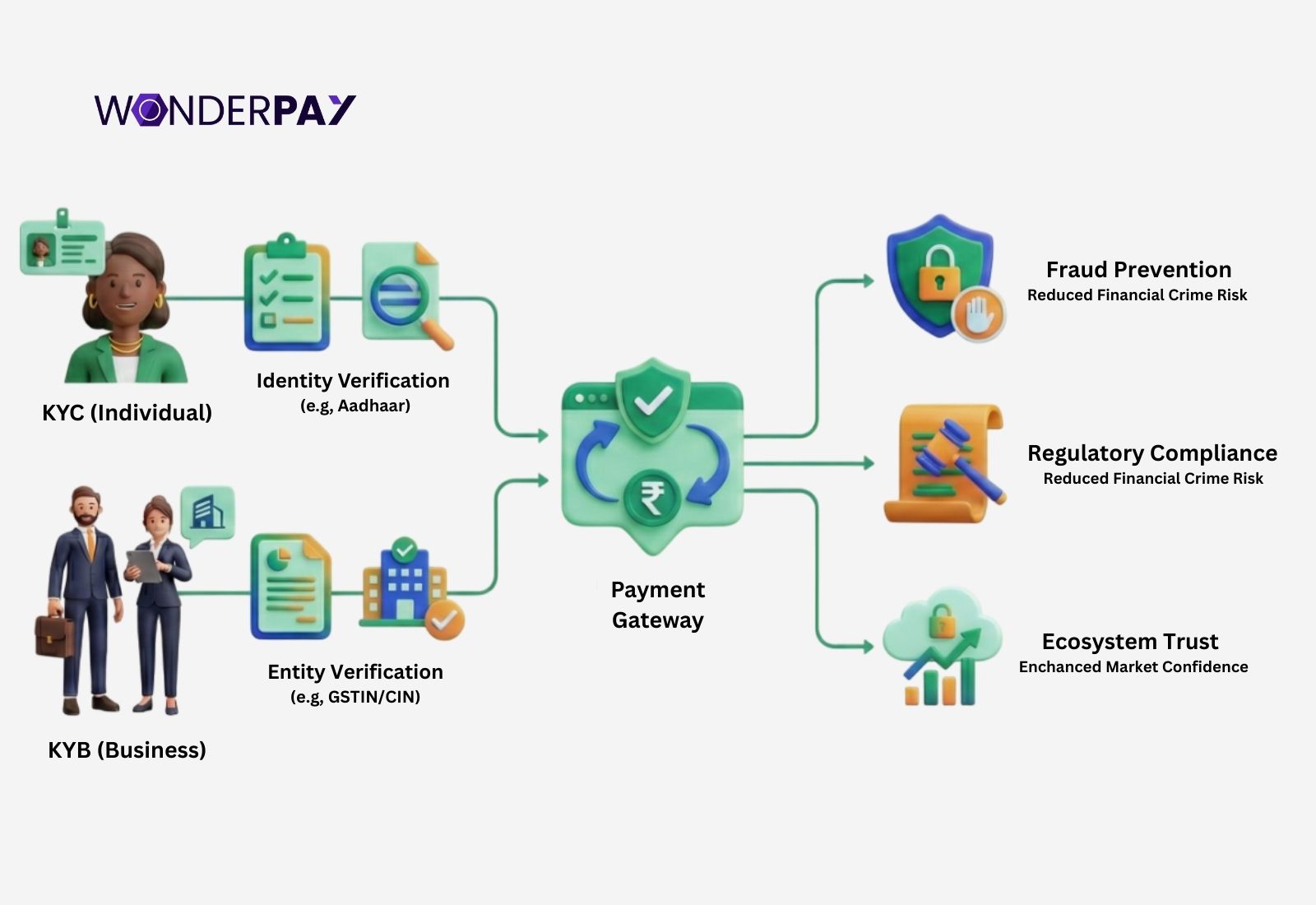Payment Gateway in India