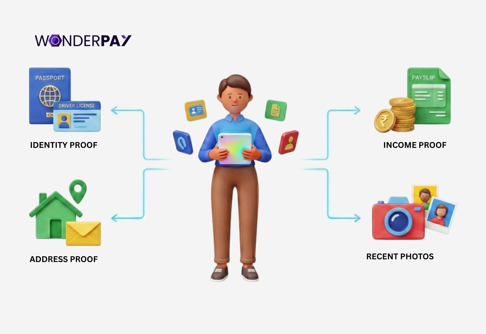 KYC Document Required