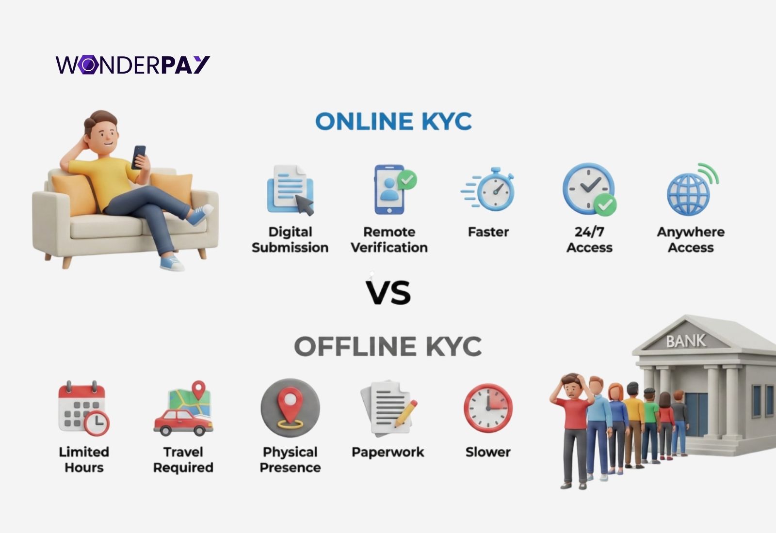 Online vs Offline KYC Process