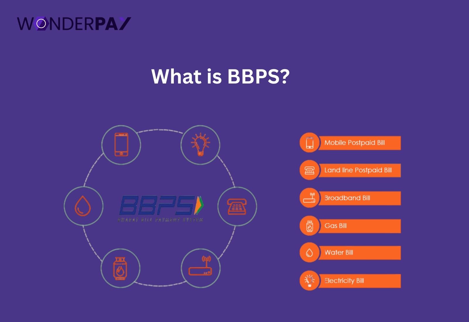 BBPS BBPS