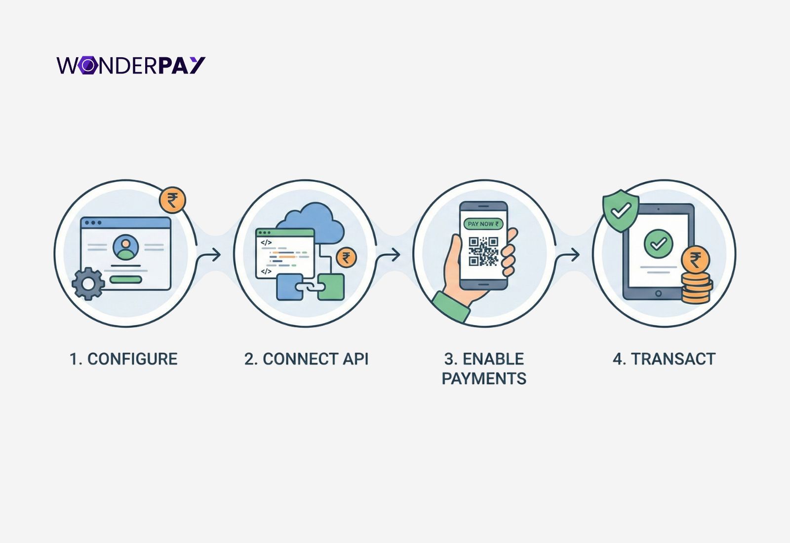 Instant Payment Gateway