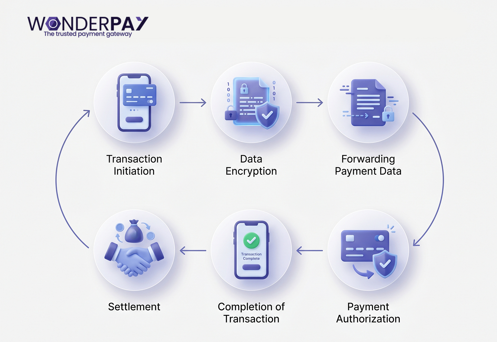 white label payment gateway solution white label payment gateway solution