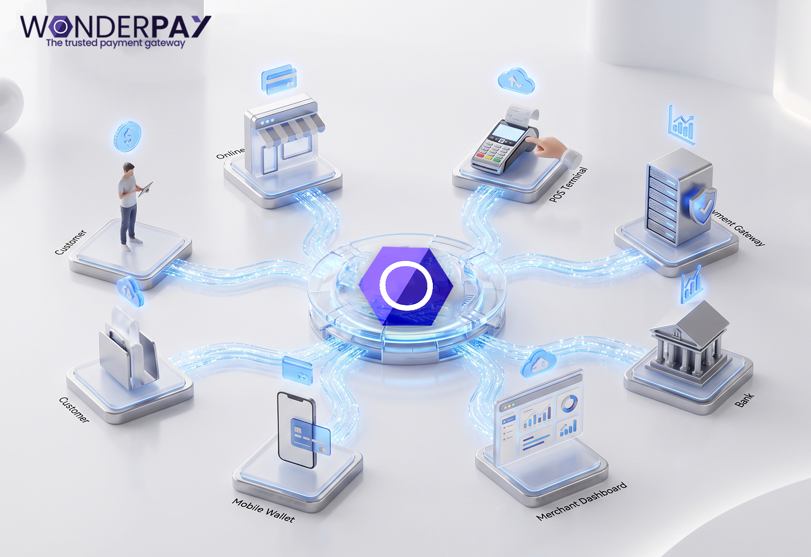 payment gateway service provider payment gateway service provider