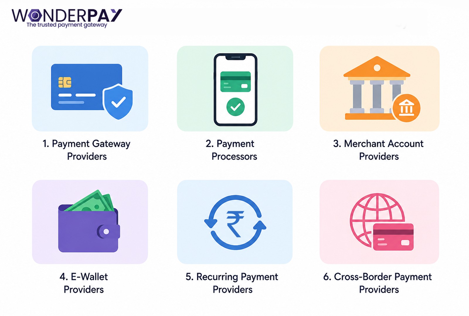 payment service provider in India payment service provider in India