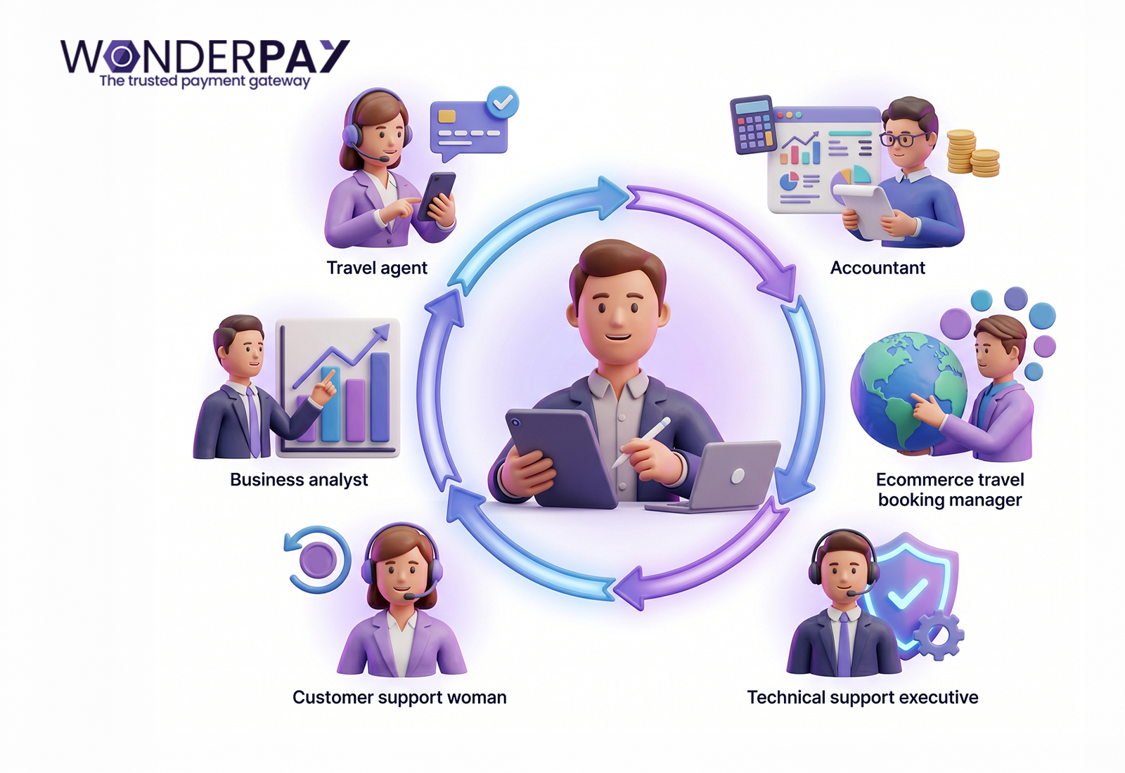 How to Choose a Payment Gateway For Travel Agency