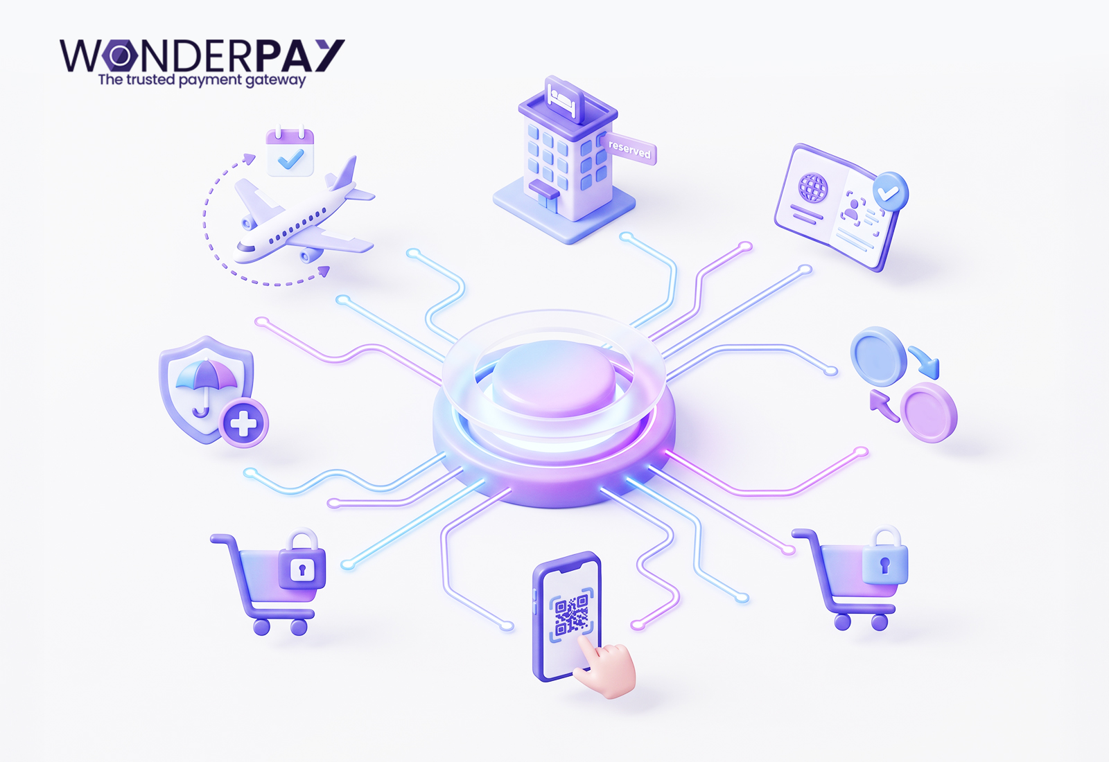 payment gateway for travel agency payment gateway for travel agency