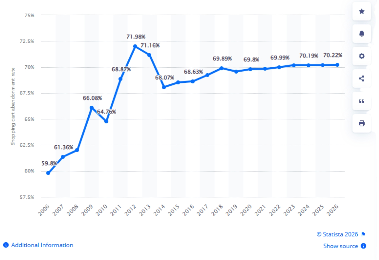 Payment Gateway Graph