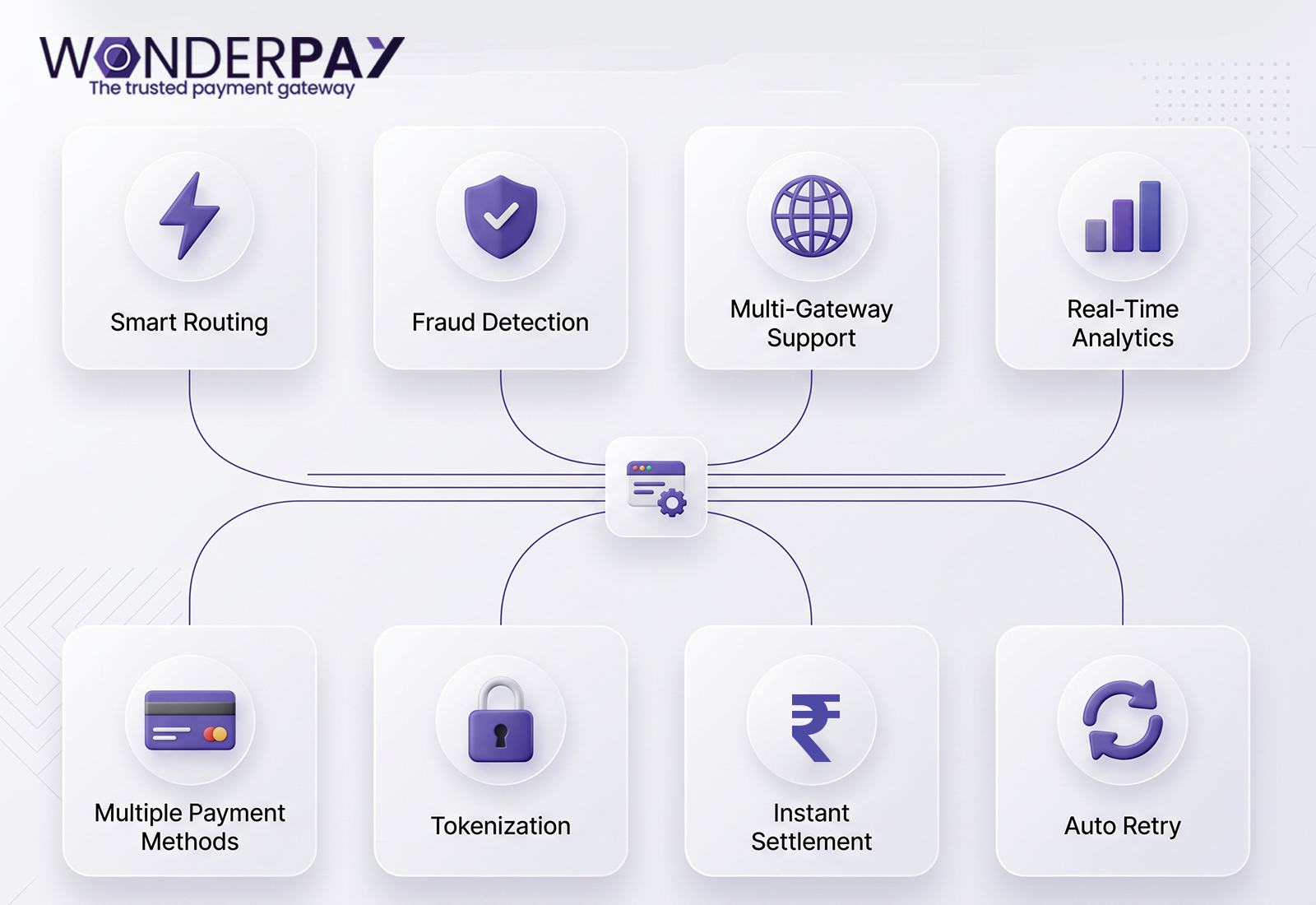 Payment orchestration review Payment orchestration review
