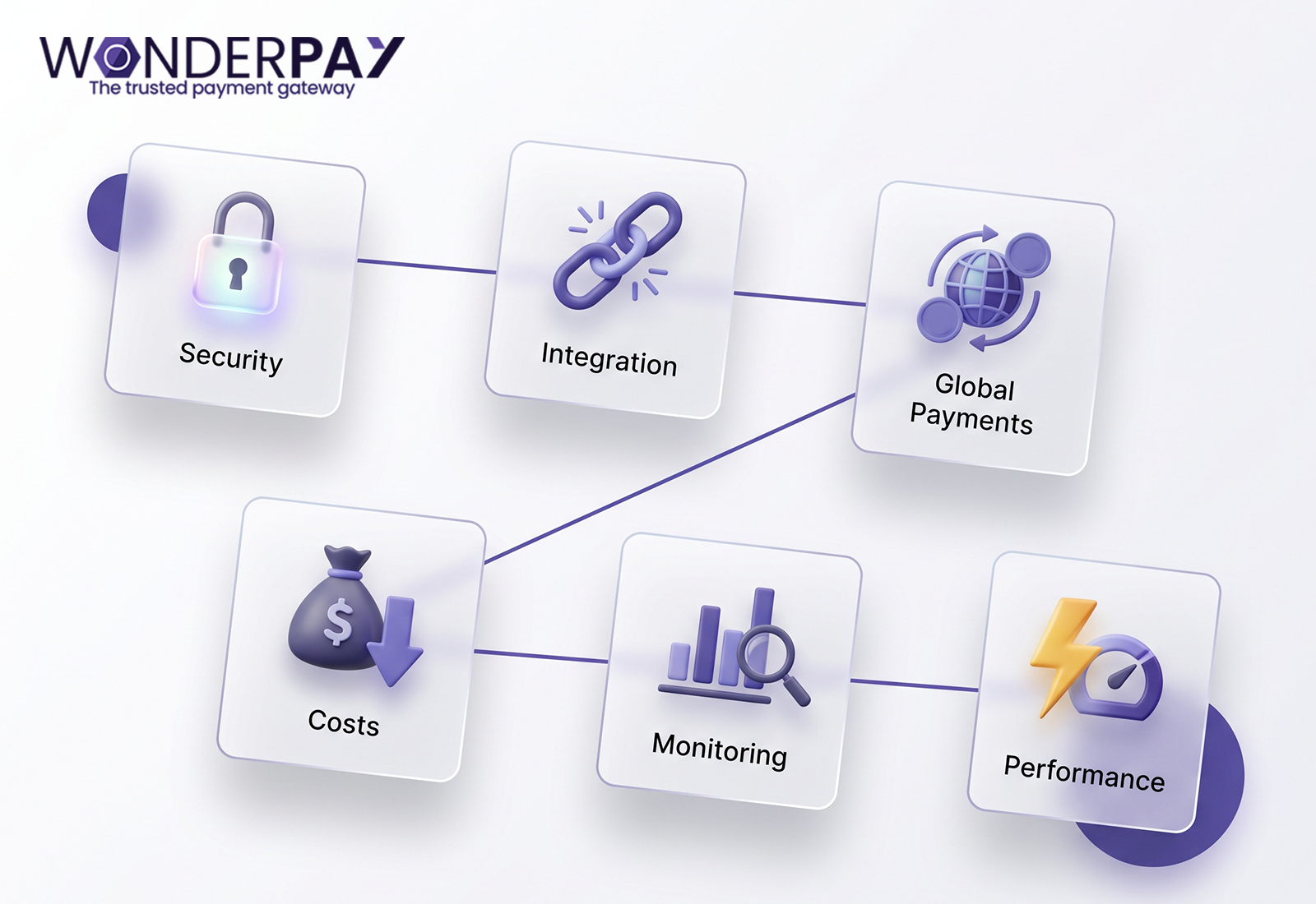 Payment orchestration app Payment orchestration app