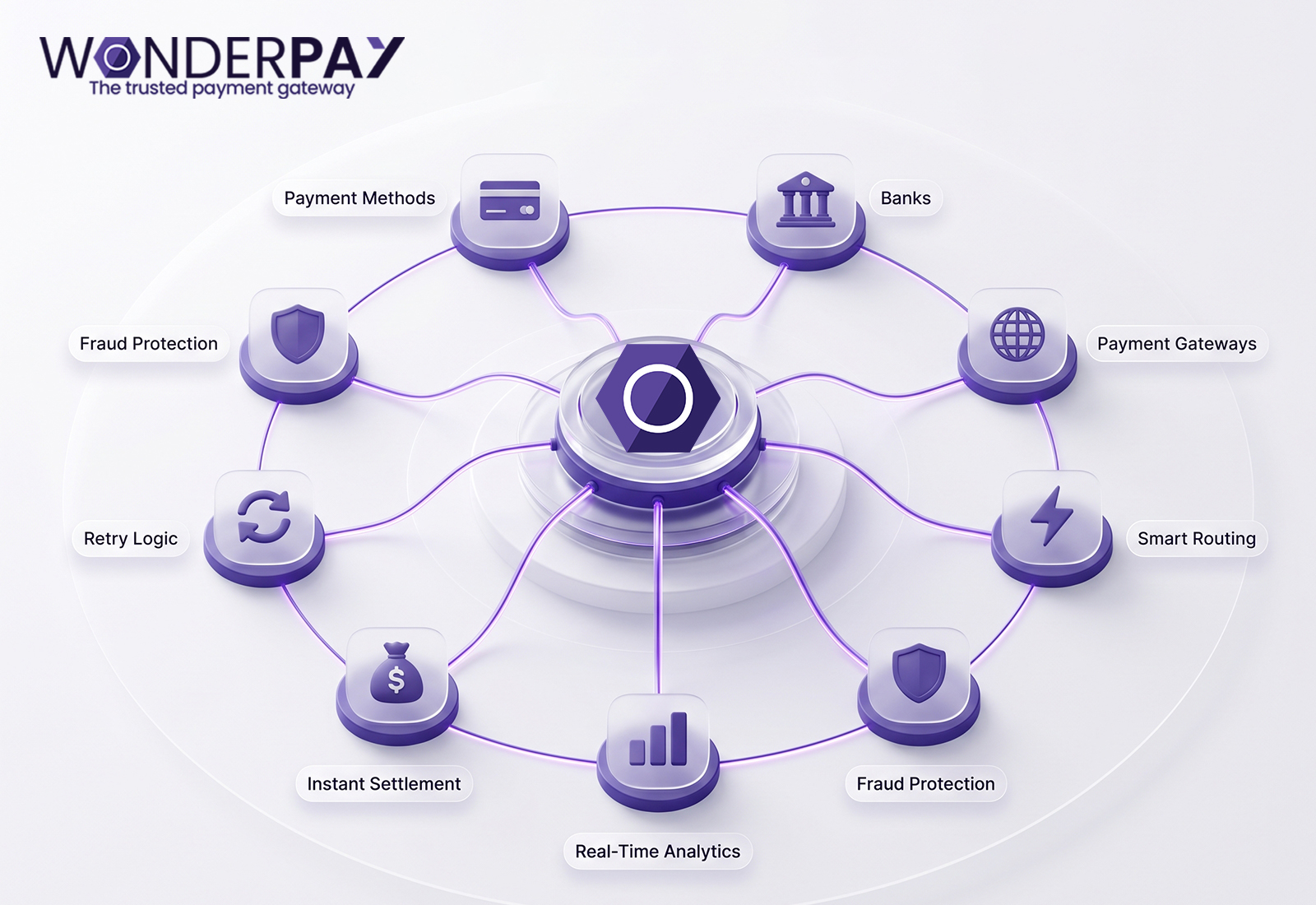 Payment process Payment process