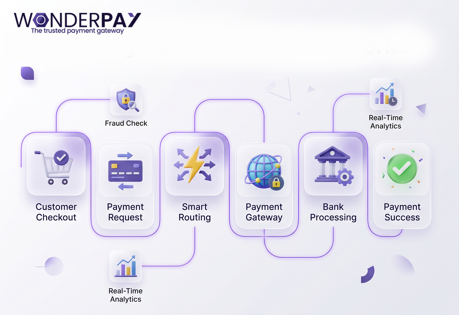 Payment orchestration vs payment gateway Payment orchestration vs payment gateway