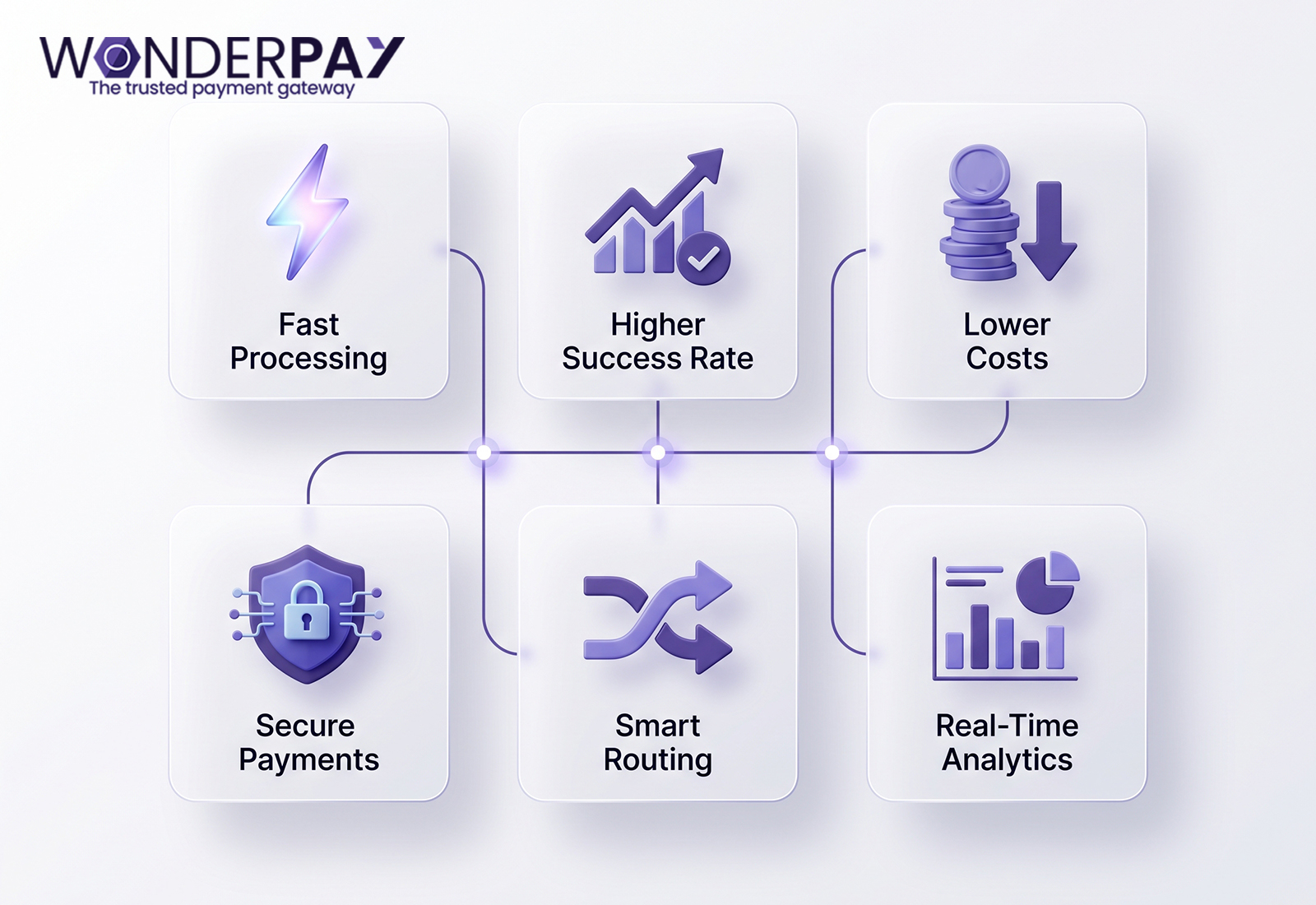 Payment orchestration architecture Payment orchestration architecture