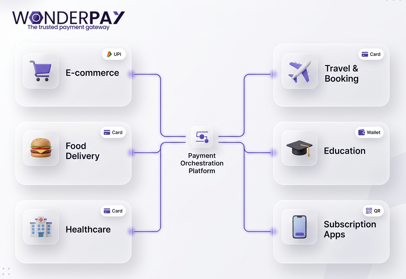 Payment orchestration software Payment orchestration software