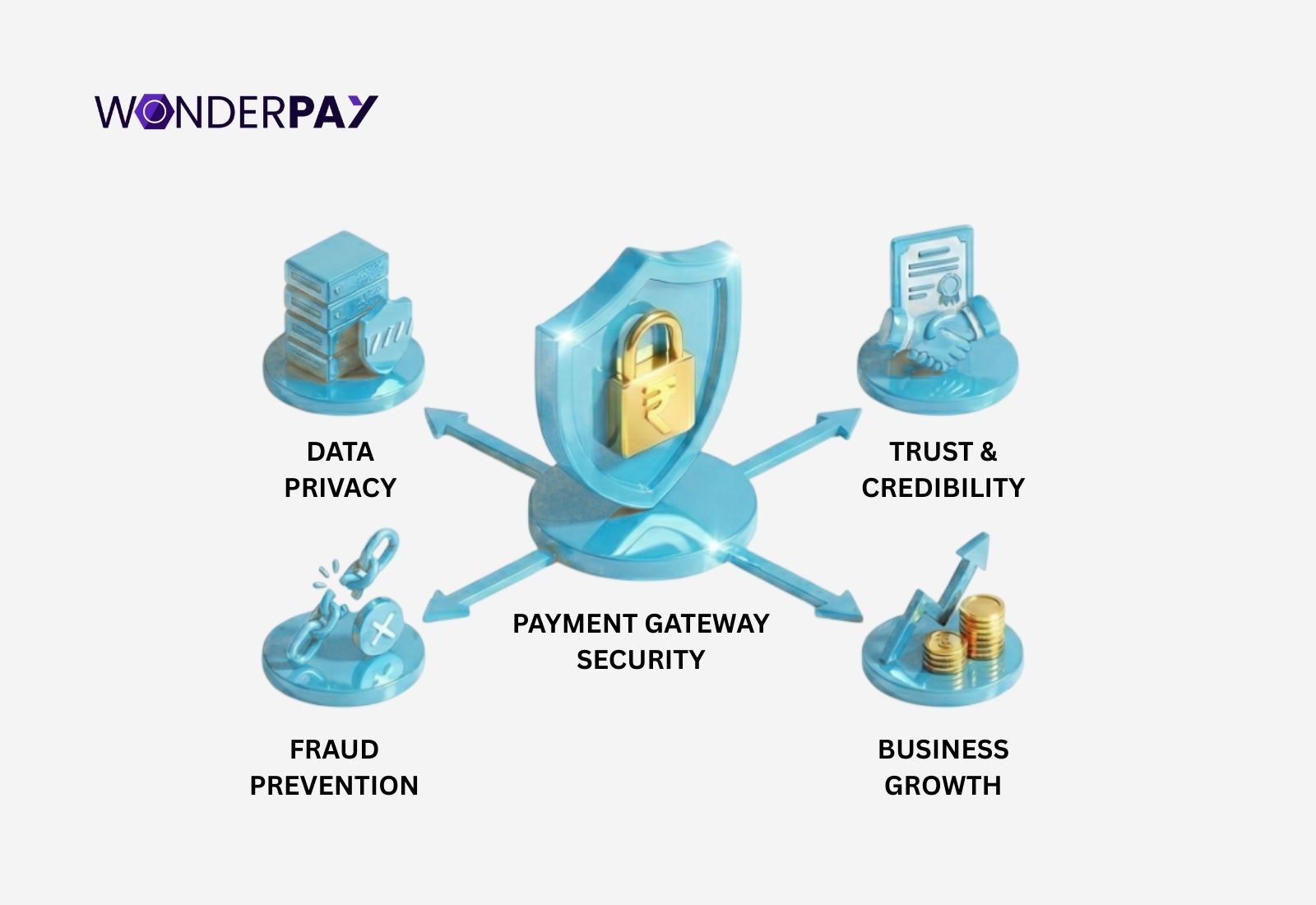 Top Payment Gateway in India
