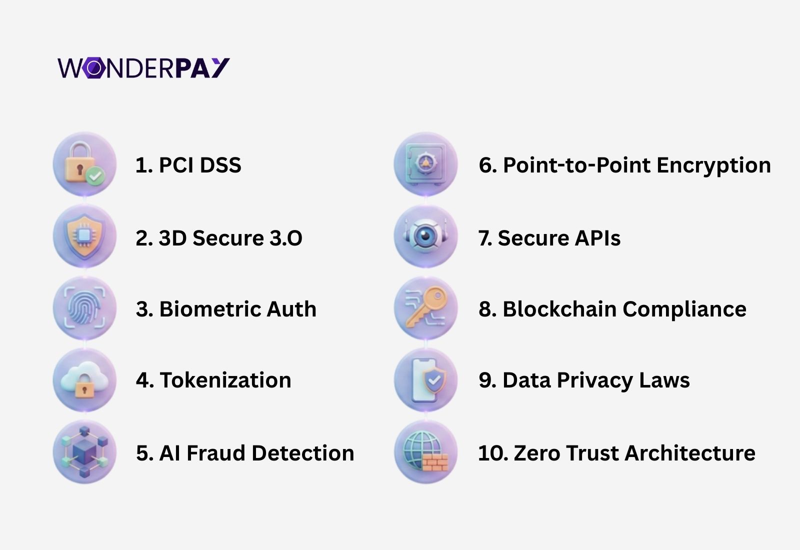 Top Payment Gateway in India
