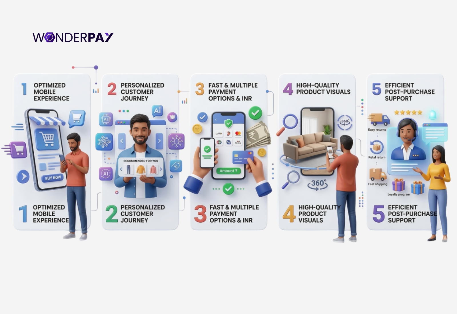 Boost Company’s Online Sales