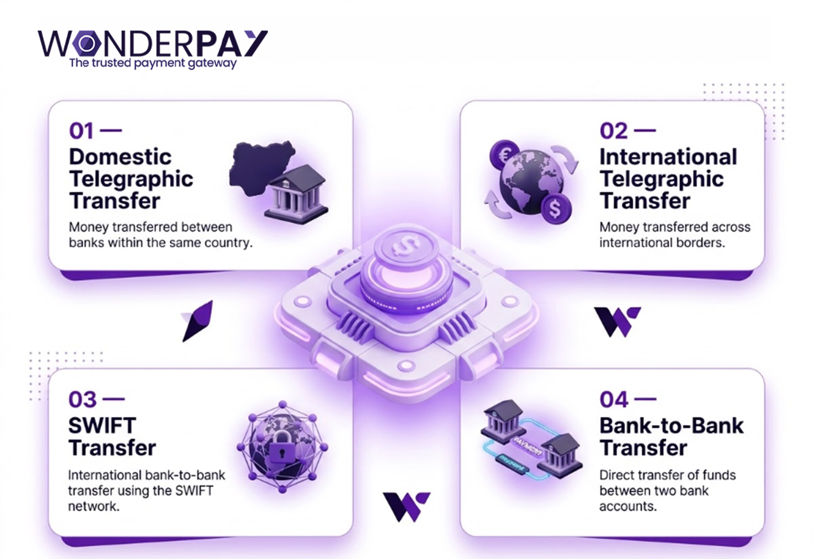 What is a Telegraphic Transfer & How Do They Work?