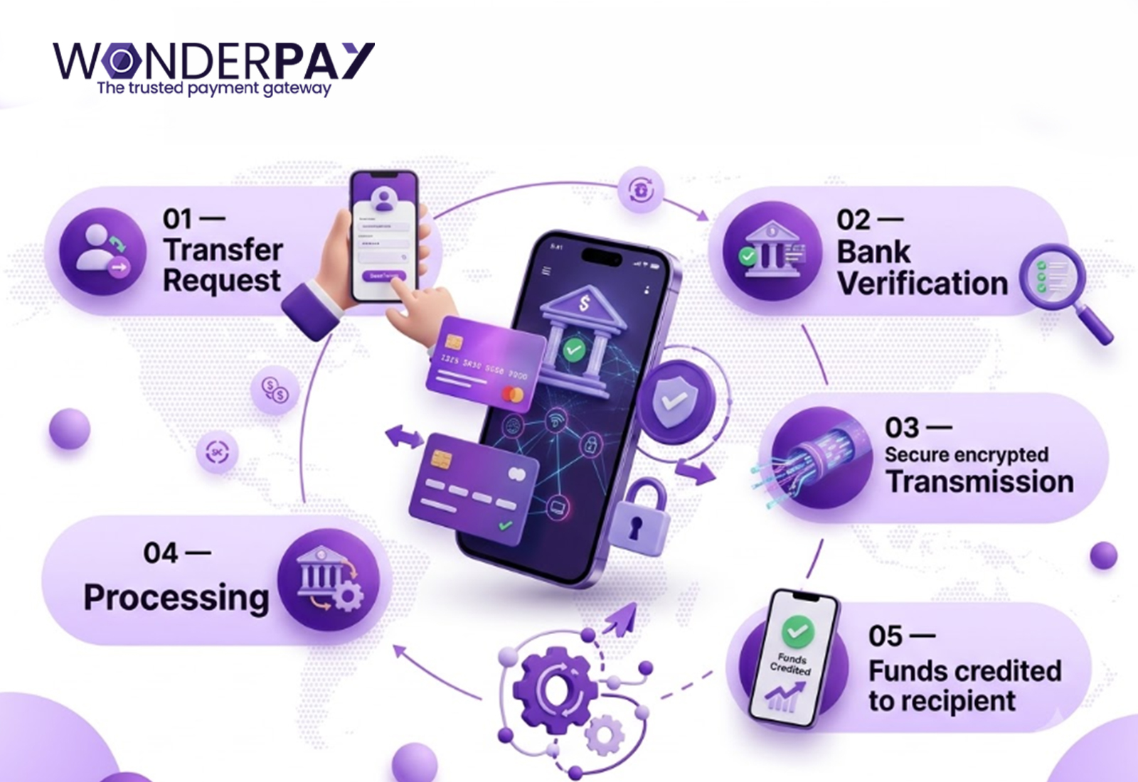 telegraphic transfer telegraphic transfer