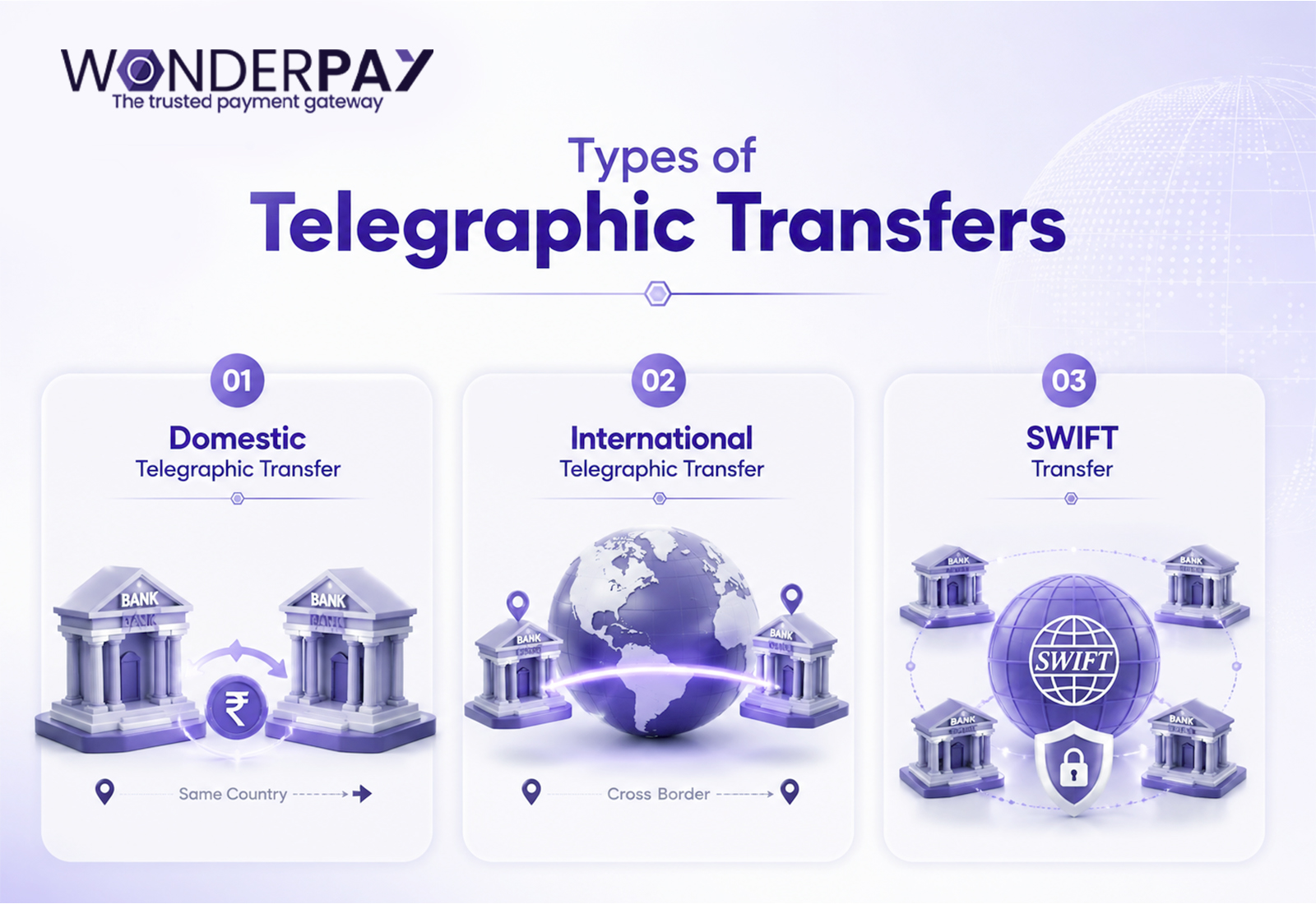 telegraphic transfer meaning telegraphic transfer meaning