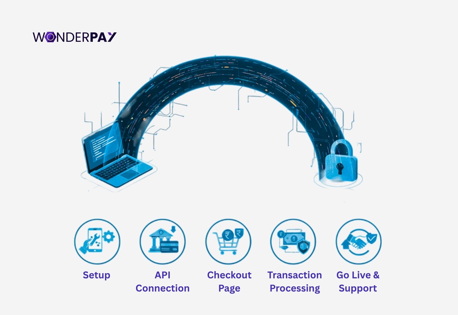 Simple Guide to Payment Gateway Integration for Websites:2026