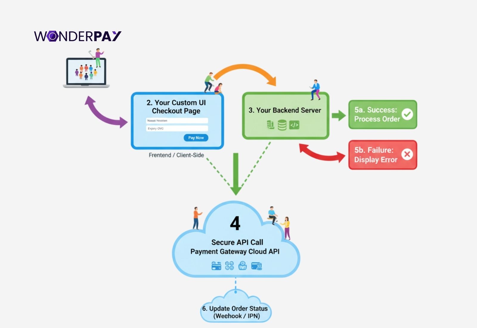 Payment Gateway in India