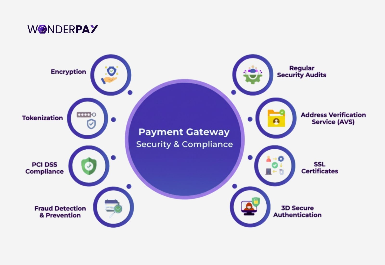 Payment Gateway System