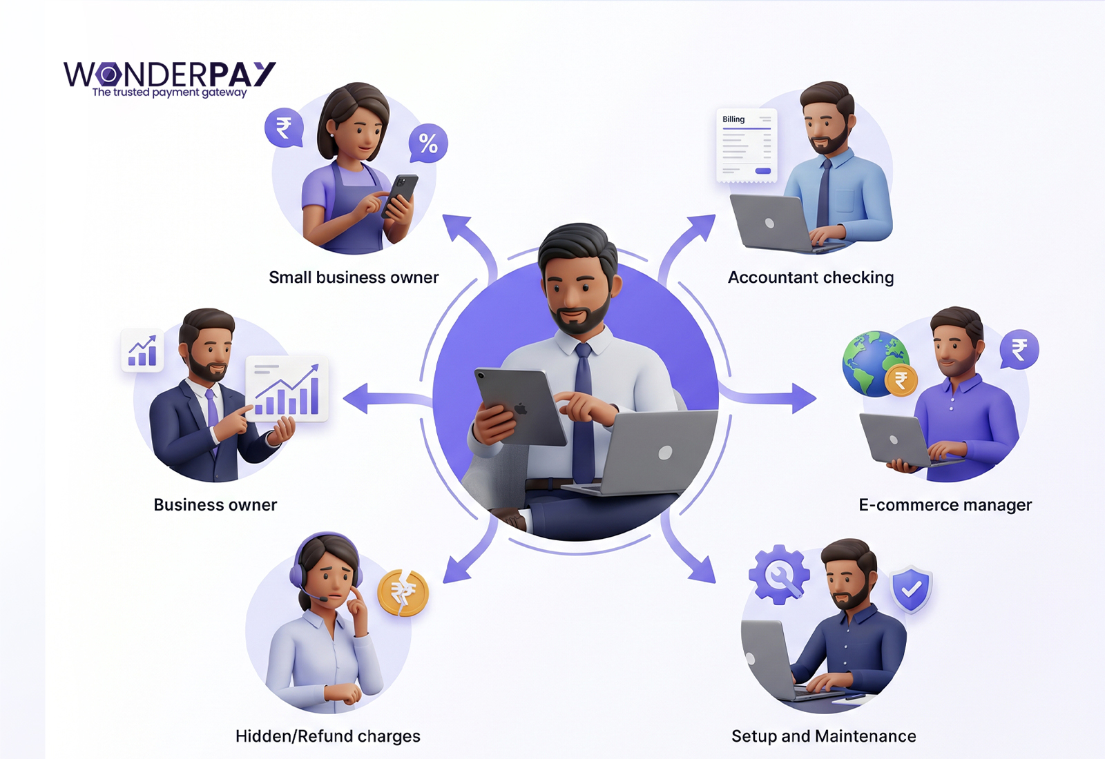 Payment Gateway Fees