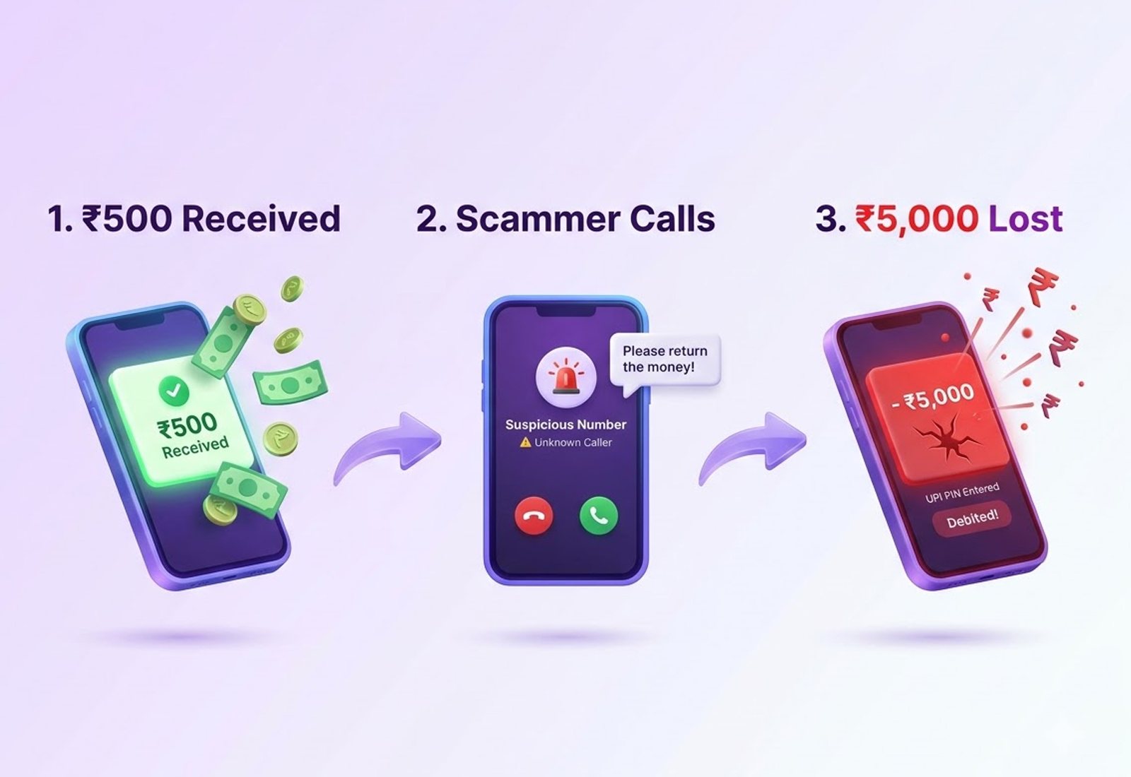 UPI Deposit Scam UPI Deposit Scam