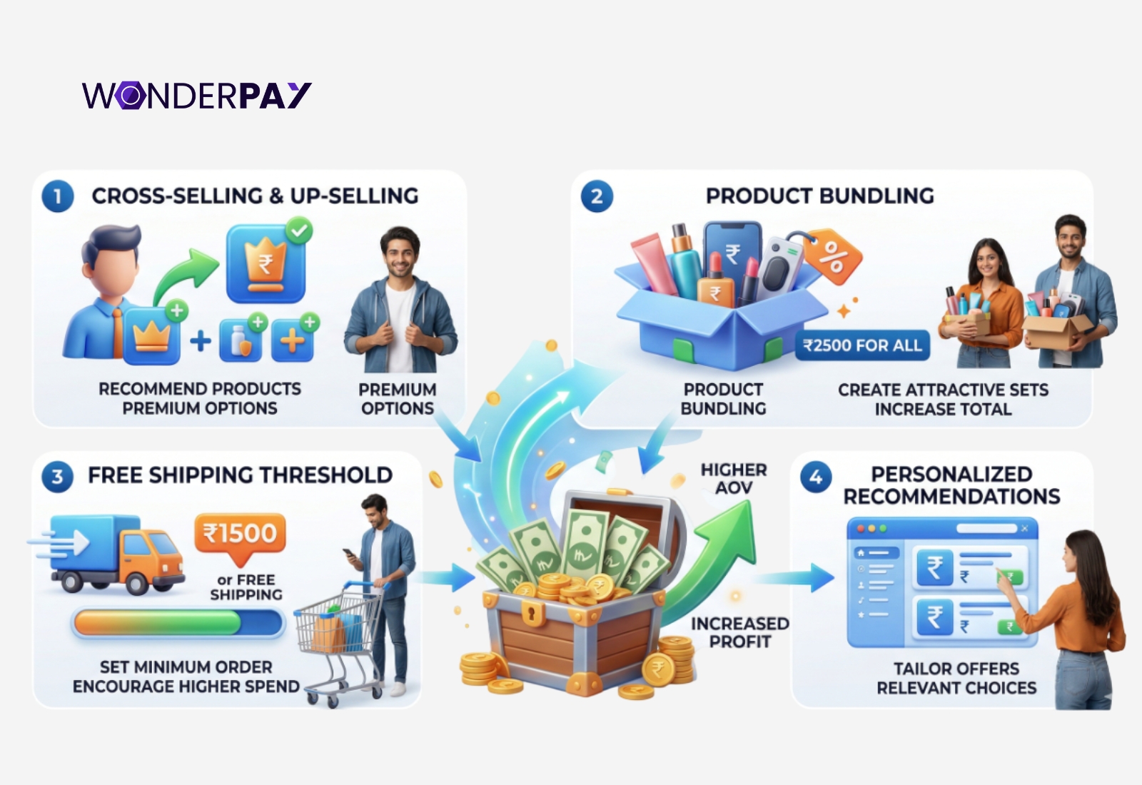 Impact AOV Impact AOV