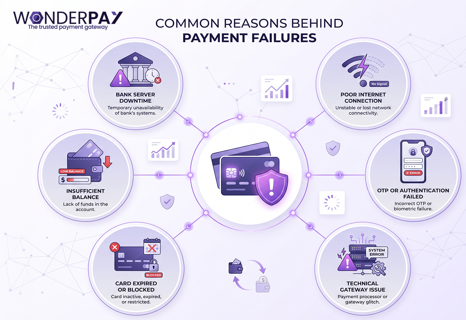 Reduce Payment Failures Reduce Payment Failures