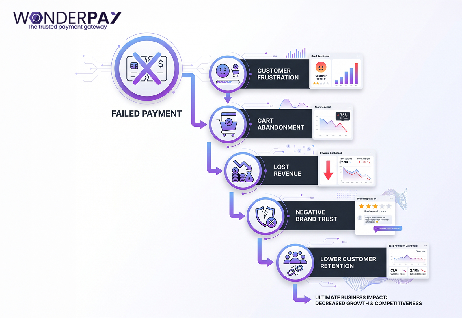 Payment Failures Impact Business Payment Failures Impact Business