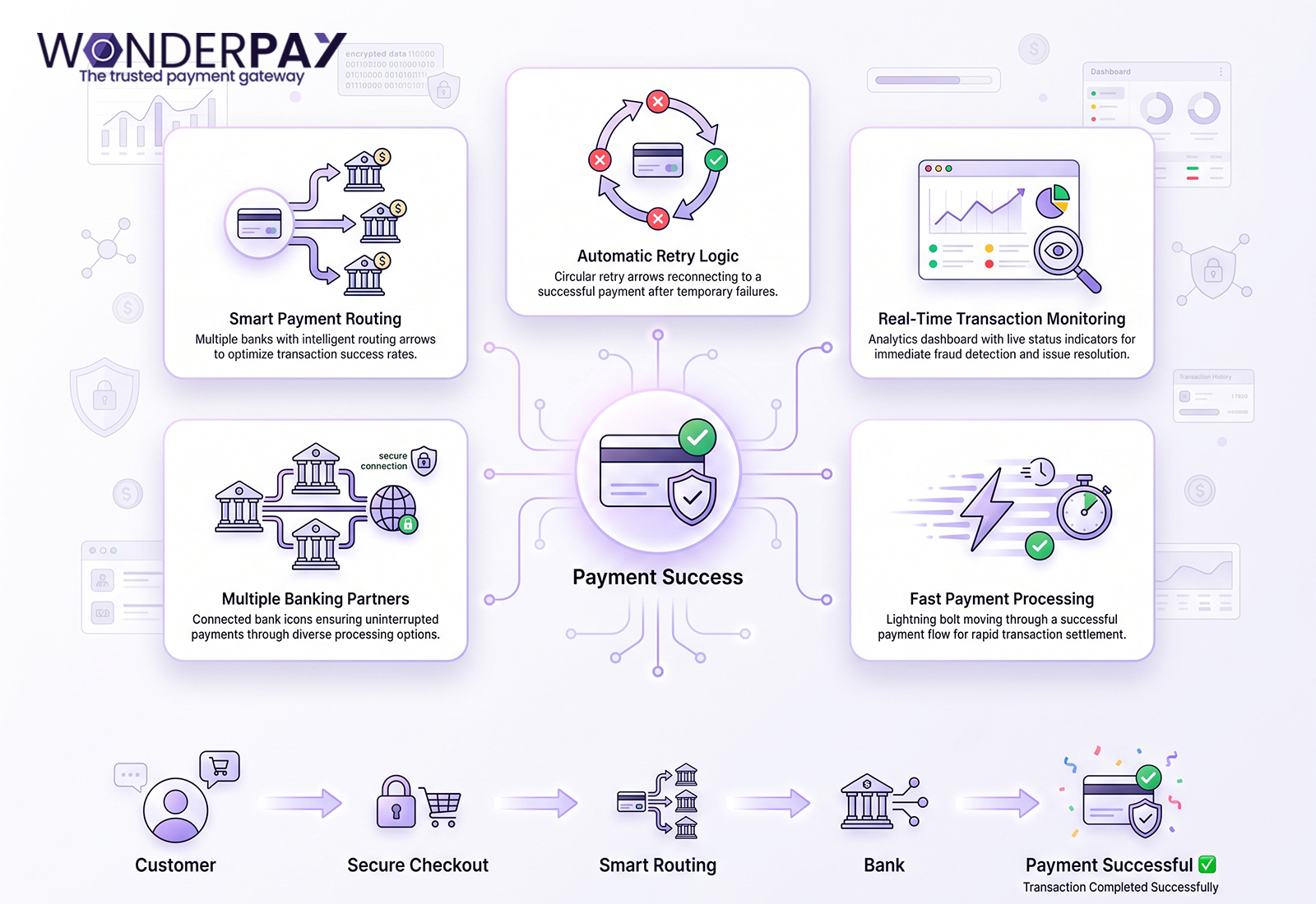 Payment Failures Payment Failures
