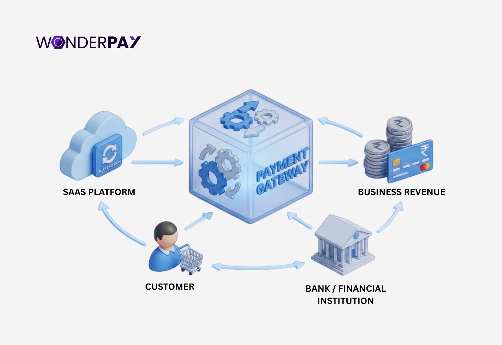 Payment Gateway in India