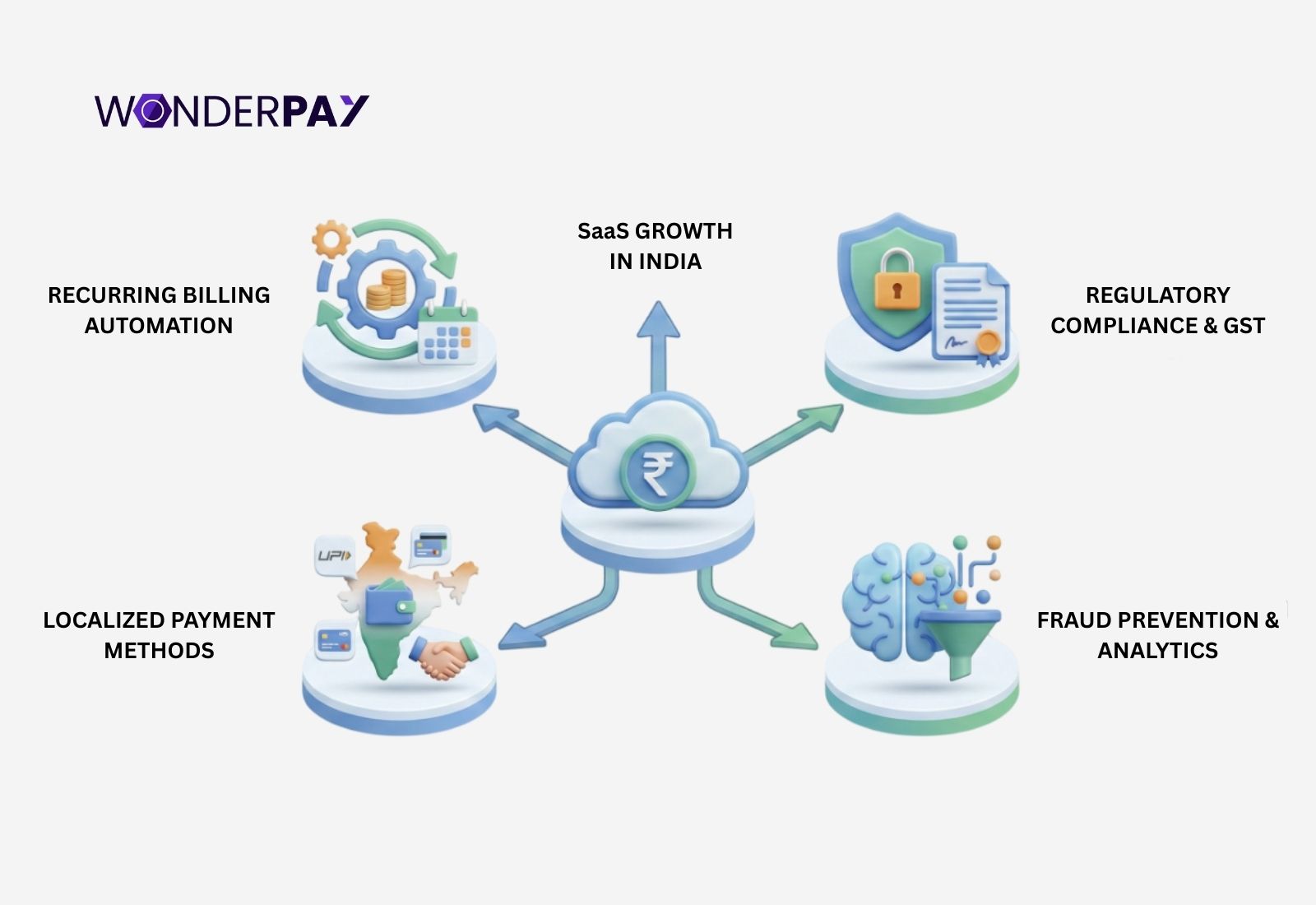 Online Payment Gateway in India
