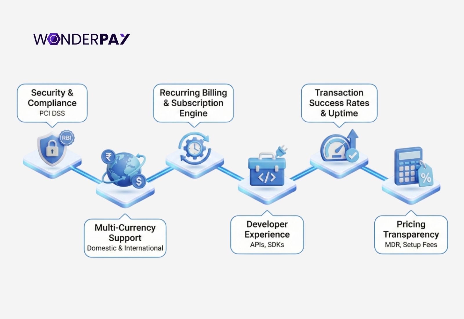 Payment Gateway in India