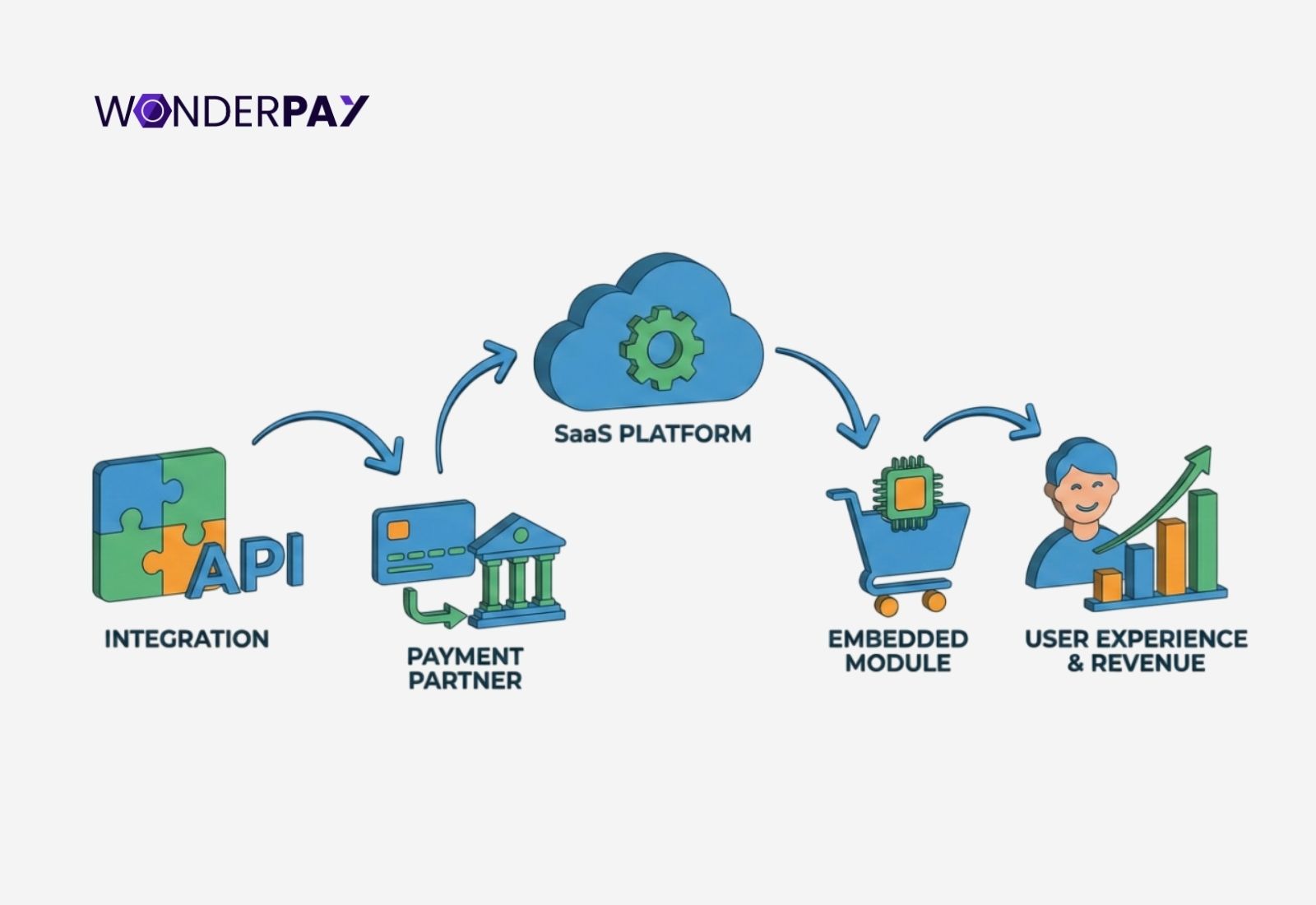 Top Payment Gateway in India