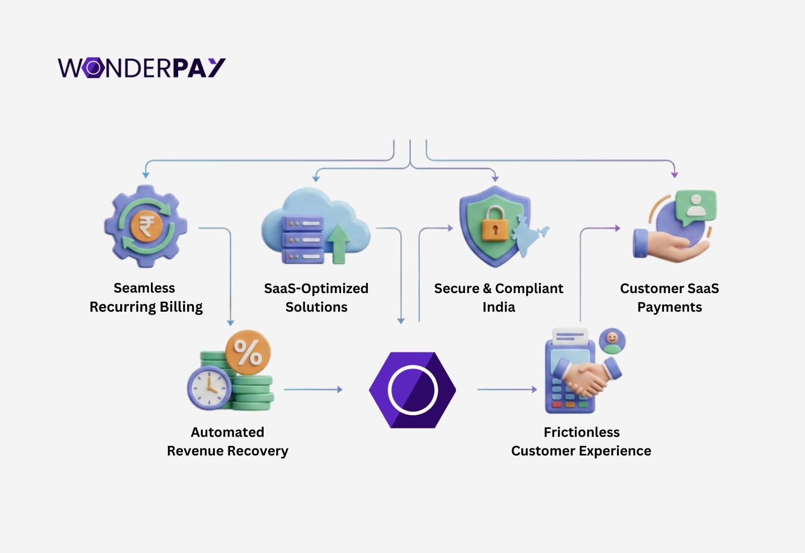 Top Payment Gateway in India