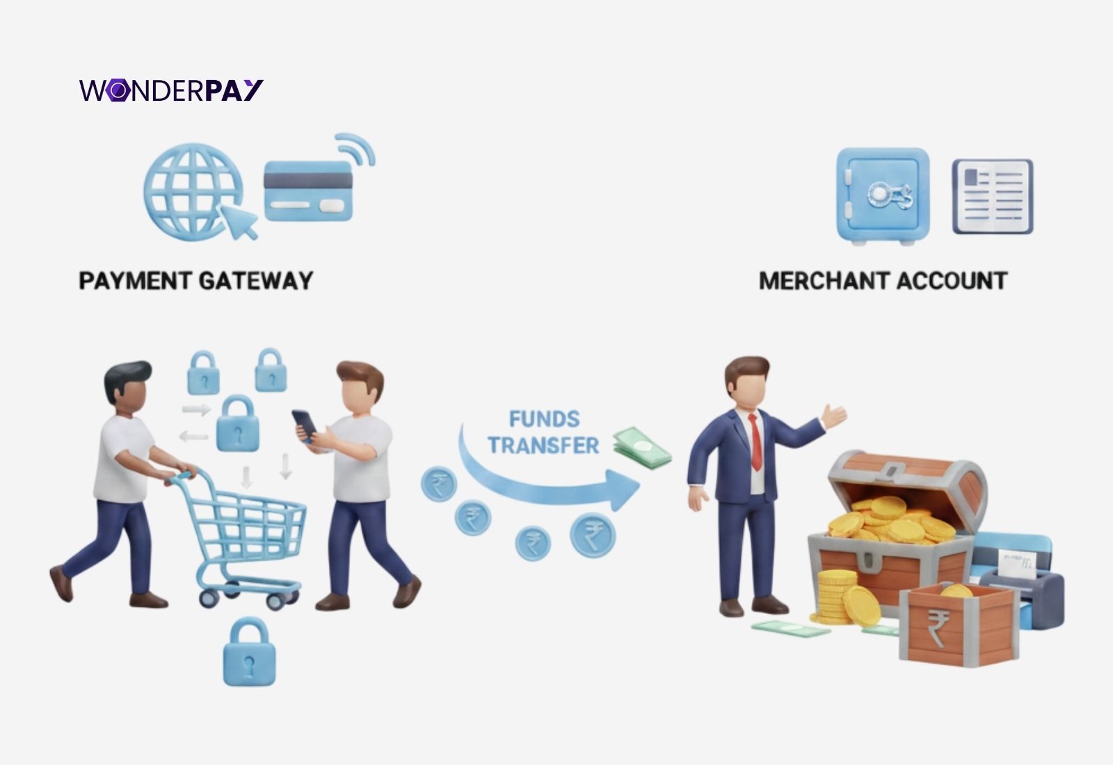 Payment Gateway vs Merchant Account: What’s the Difference?