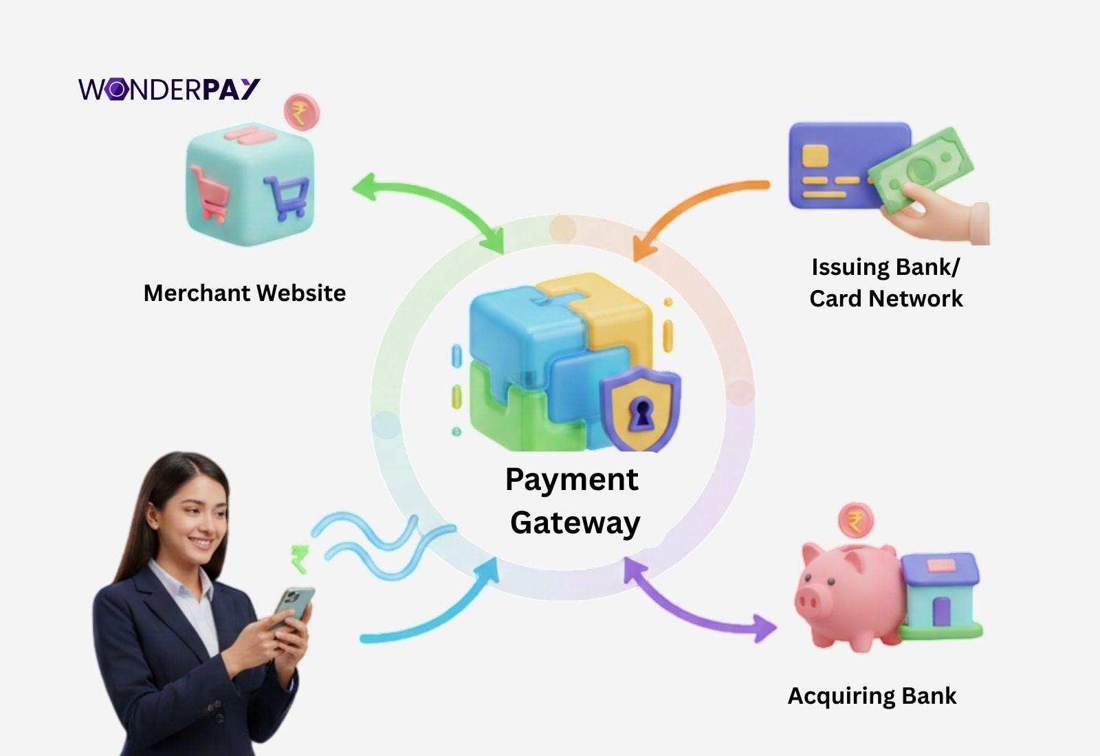 Payment Gateway