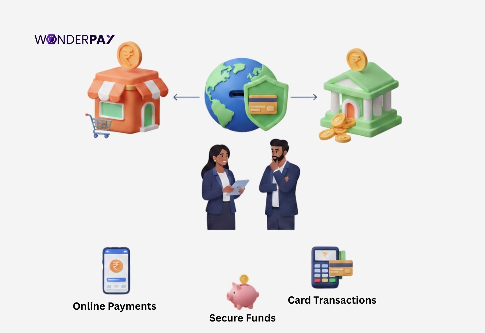 Merchant Account Merchant Account