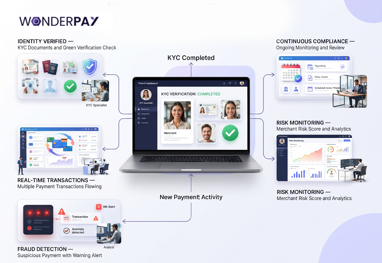 Payment Risk