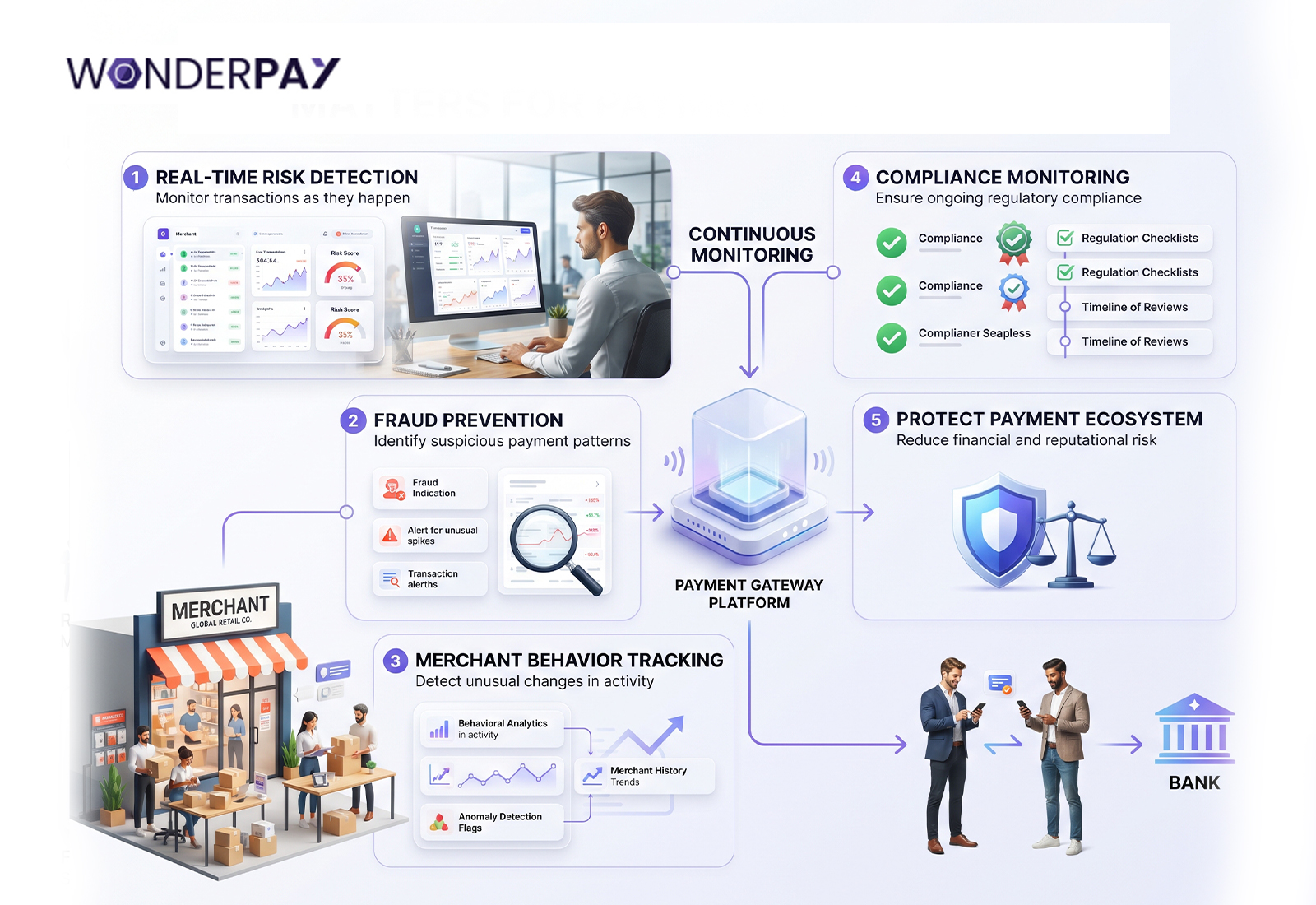 Merchant Monitoring