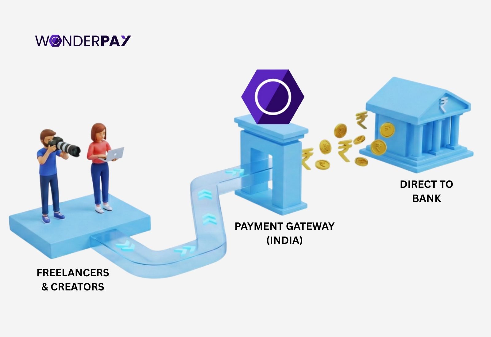 Best Payment Gateway in India for Freelancers & Creators