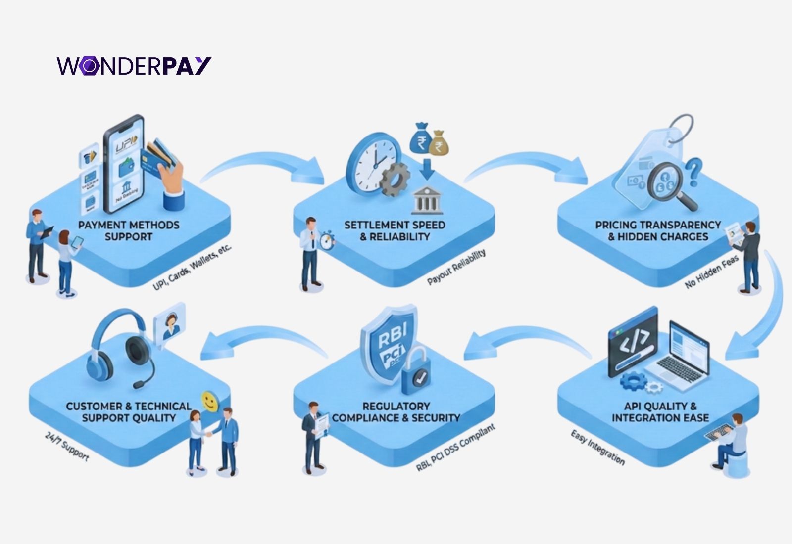 Top Payment Gateway in India Top Payment Gateway in India